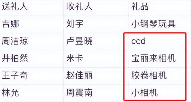 嫌弃微博之夜送礼又添名场面真心礼物太难得凯发K8旗舰店APP送自己眼罩被208(图4)