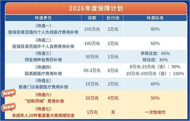 医保开卖啦买到“就是宝”凯发k8国际登录健康·佛(图3)